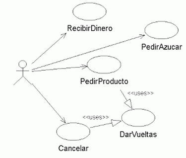 Diagramas de Objetos - DIAGRAMAS UML