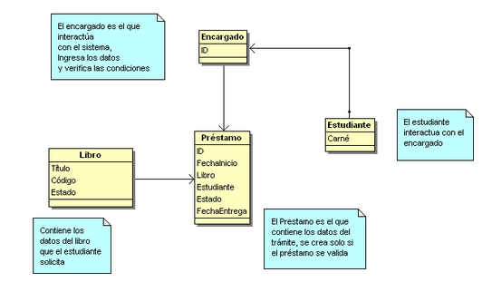Modelado del Dominio - DIAGRAMAS UML